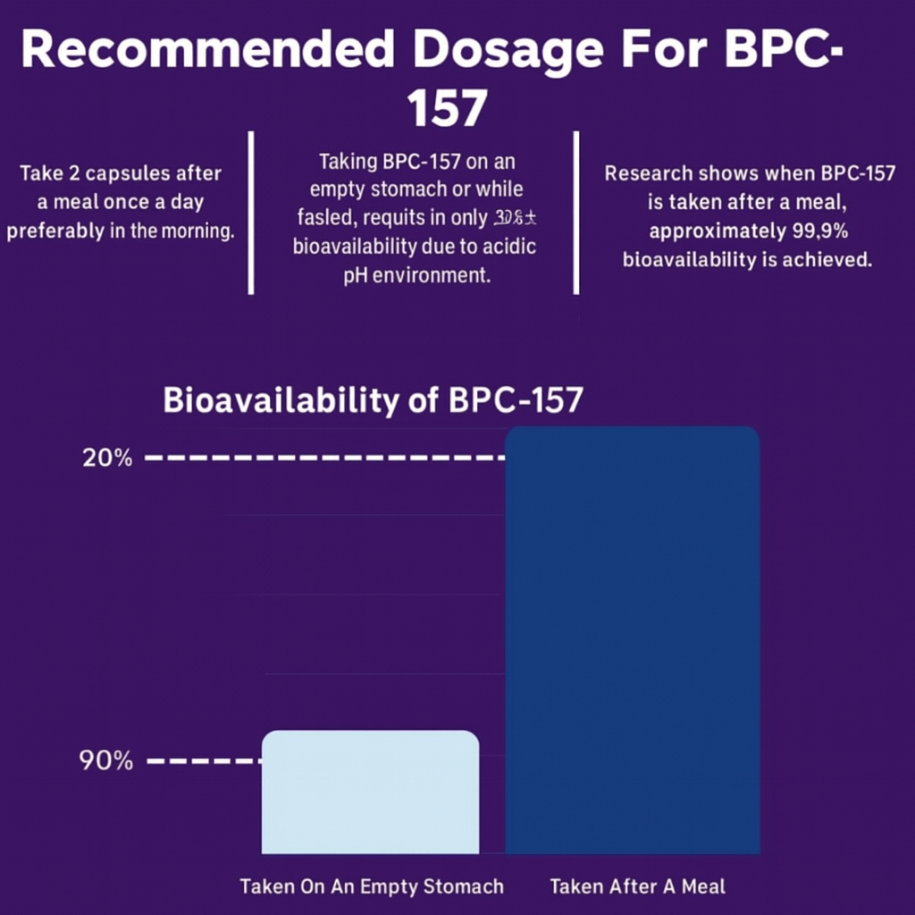 Body Protection Compound (BPC-157)